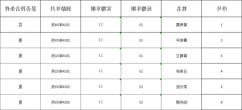 新太阳集团娱乐app